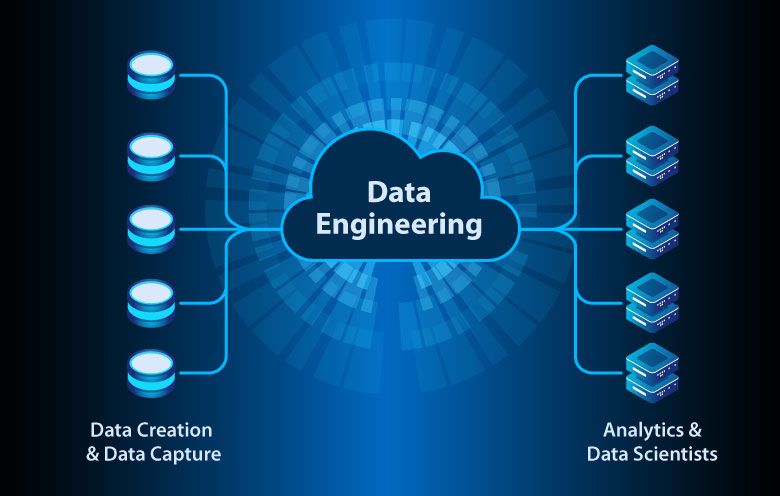 Data Engineering & Integration