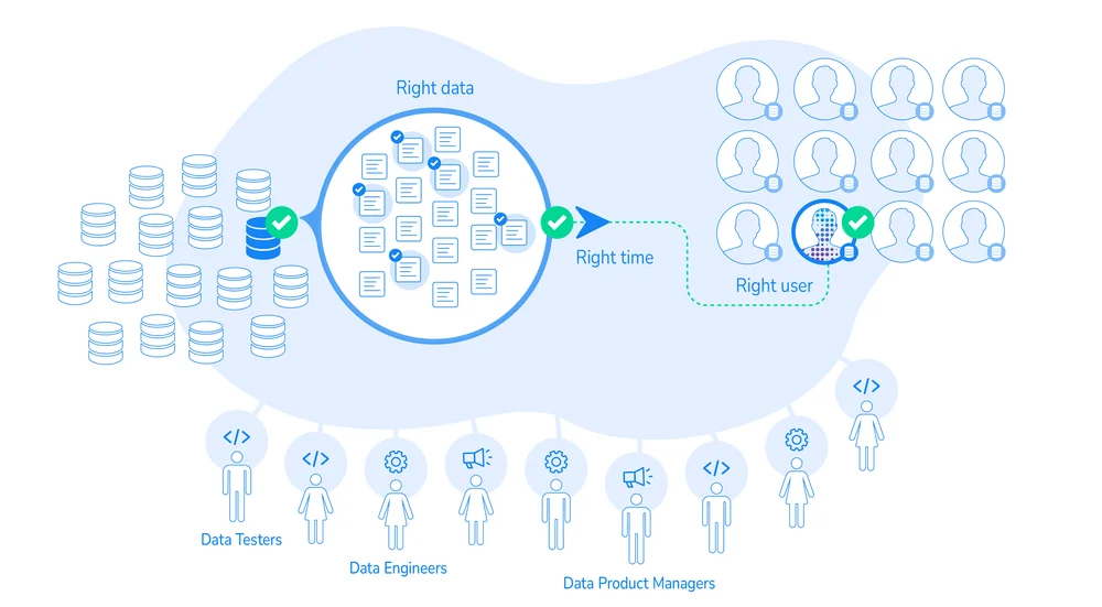 Data Product Design