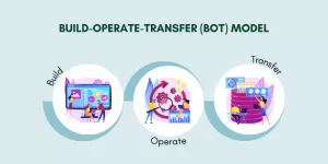 BOT (Build | Operate | Transfer)