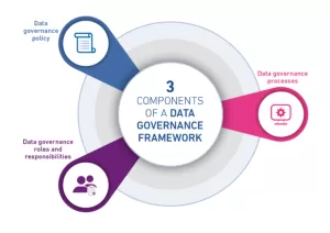 Data Governance Strategy