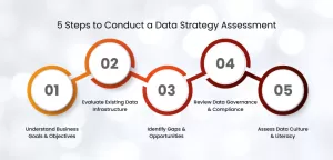 Data Strategy Assessment