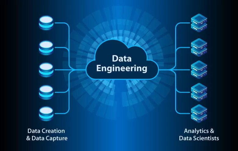 Data Engineering & Integration